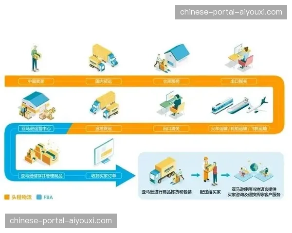 赛事官方商城基于实时交互数据优化了仓储备货品种