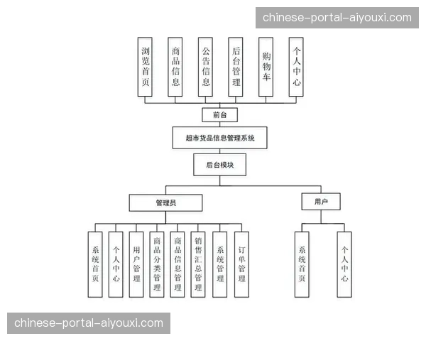 物料领用系统与人员权限流并并，耗材损耗实现全流程溯源